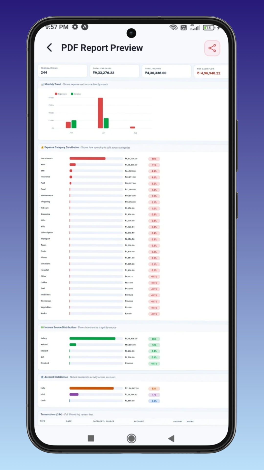 PDF report with charts