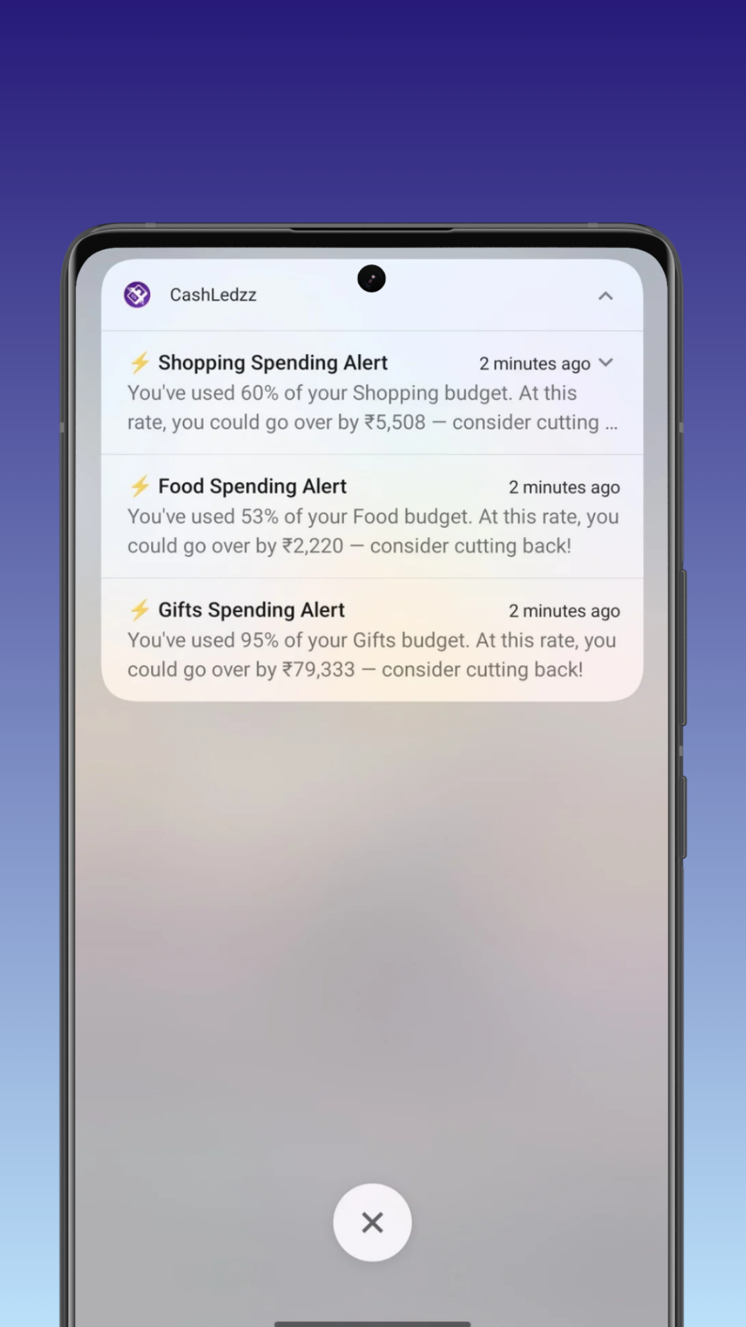 Budget spending alerts